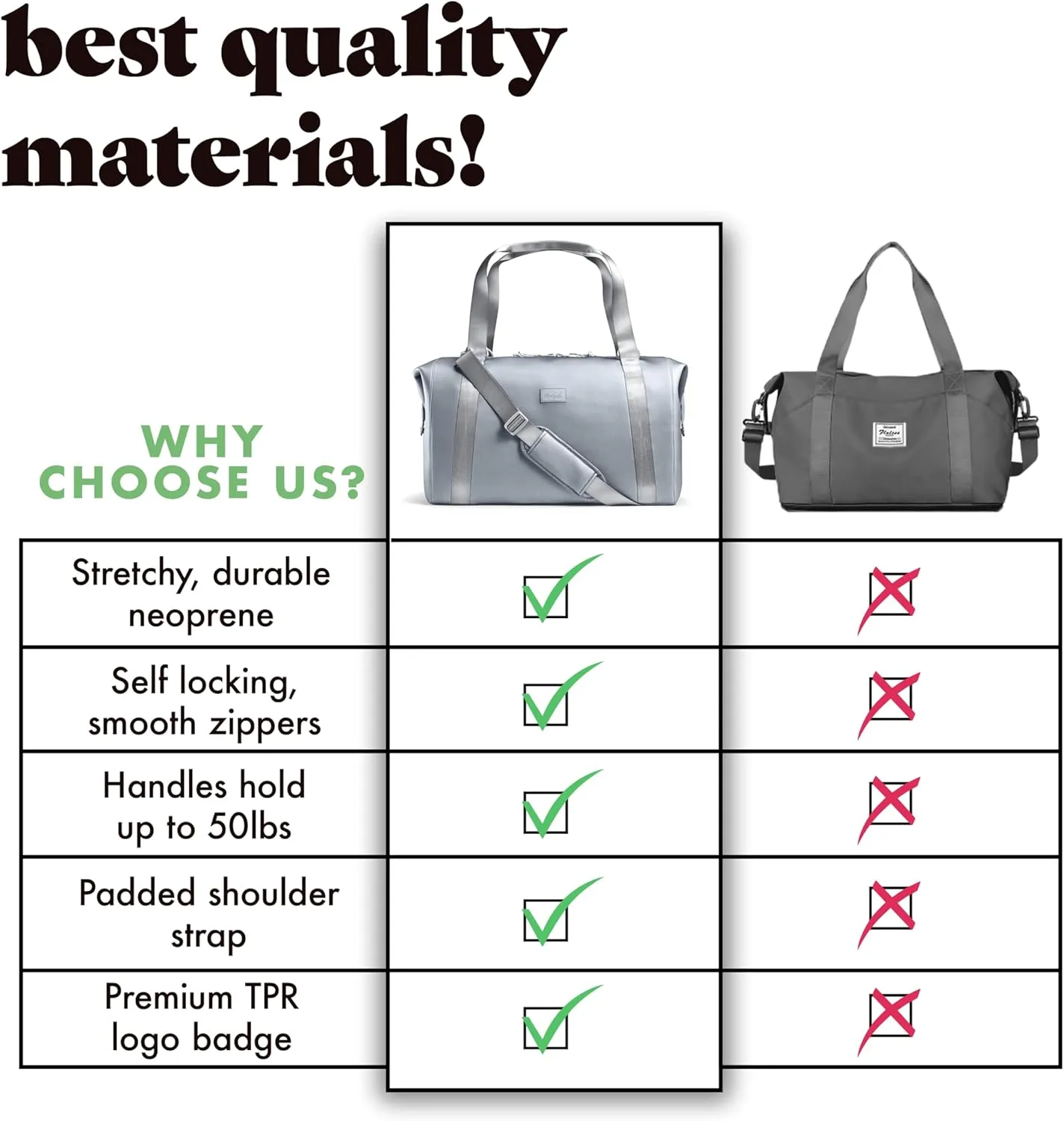 Fit & Fresh Premium Neoprene Weekender Bag With Trolley Sleeve - Large Overnight, Carry-on, Duffel, Gym, and Hospital Bag for Labor & Delivery